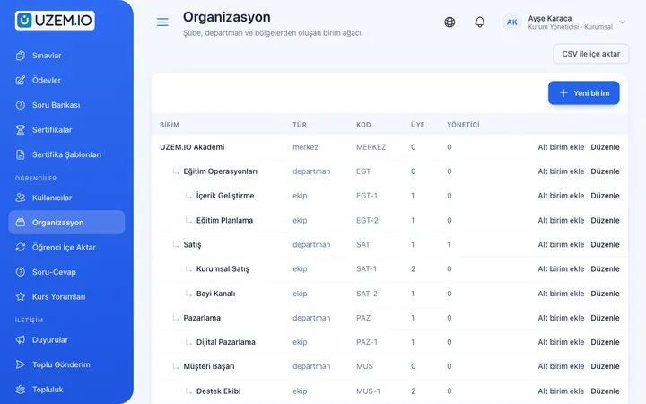 Organizasyon birimleri